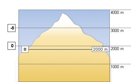 Meteo in montagna